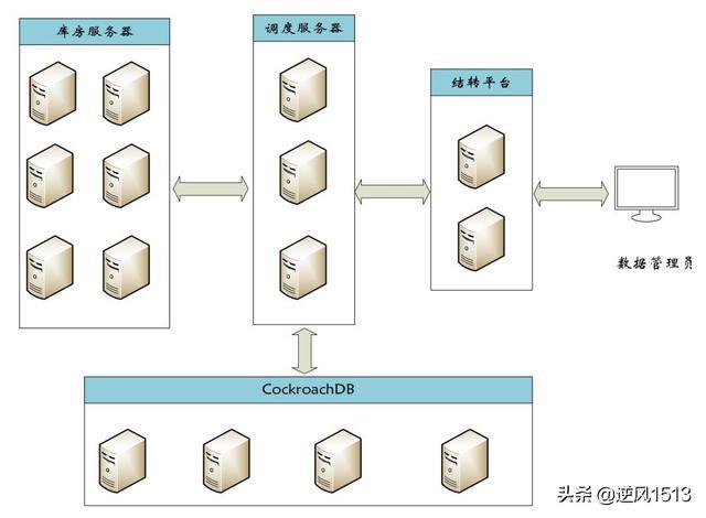 信息安全運維服務_應急指揮系統運維服務_服務器運維技術
