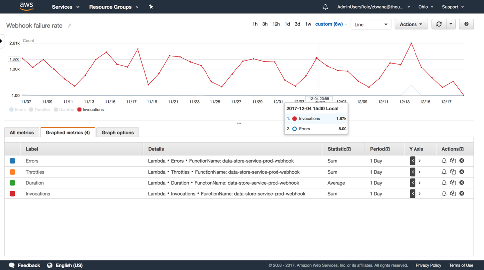 無服務器架構下的運維