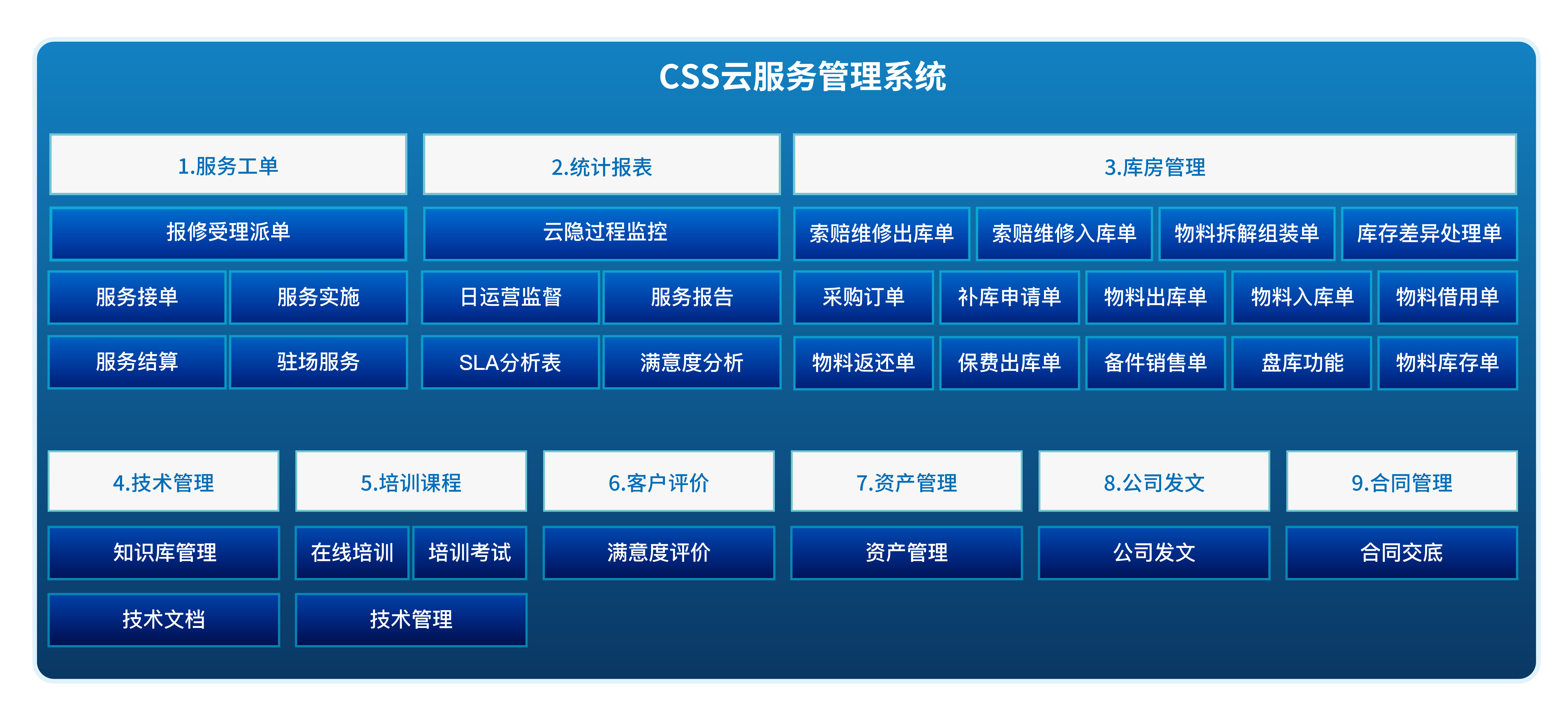 pc運維外包_路燈設(shè)施運維外包方案_服務(wù)器運維外包