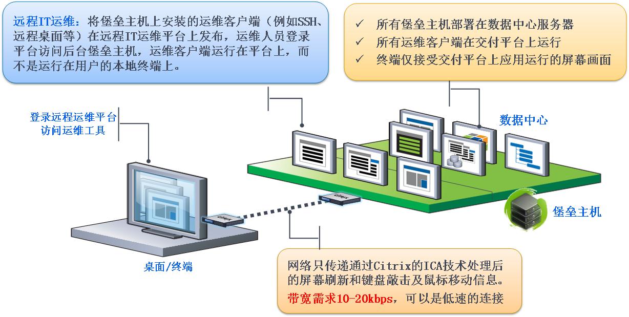 路燈設(shè)施運維外包方案_服務(wù)器運維外包_pc運維外包