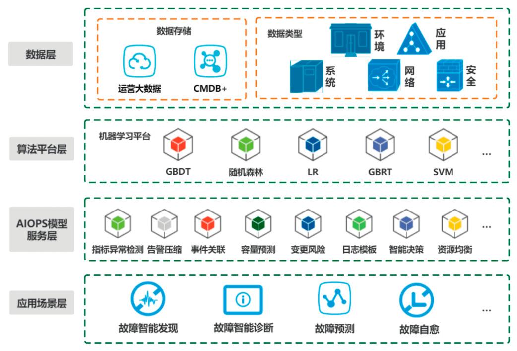 青島it外包運維服務_it服務確認單_it服務