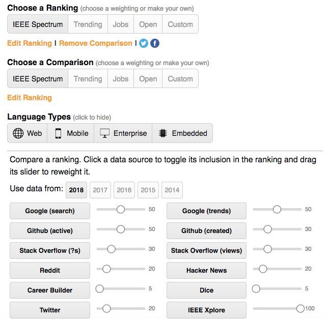it人員的發(fā)展方向_it技術(shù)人員_it人員是什么