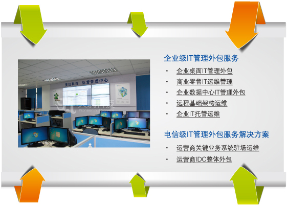 外包公司it運維職位嗎?_it運維外包解決方案_it運維外包