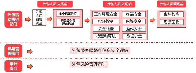 it外包公司_it維護(hù)外包公司哪家好_it外包