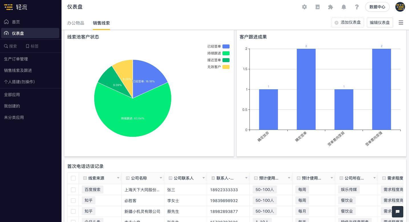 it公司 互聯(lián)網公司_it技術公司_國內最好的it技術博客