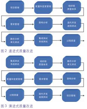 it技術公司_it公司 互聯(lián)網公司_國內最好的it技術博客