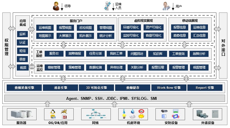 it運維 it服務_應急指揮系統(tǒng)運維服務_服務器運維