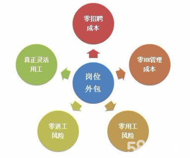 上海it外包_it服務(wù)外包_it外包市場(chǎng)分析及營銷模式探討