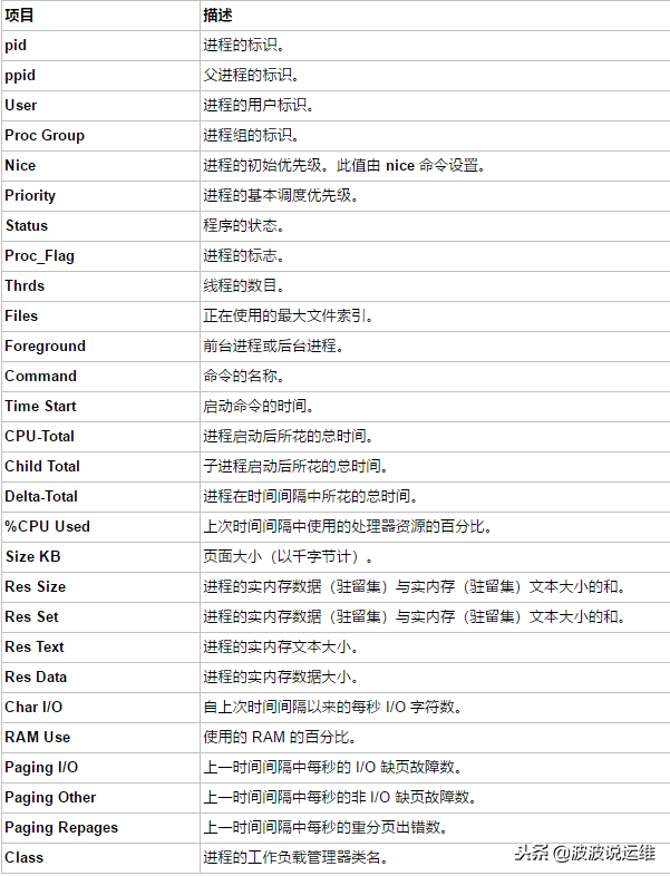 通過nmon來實時監控服務器性能