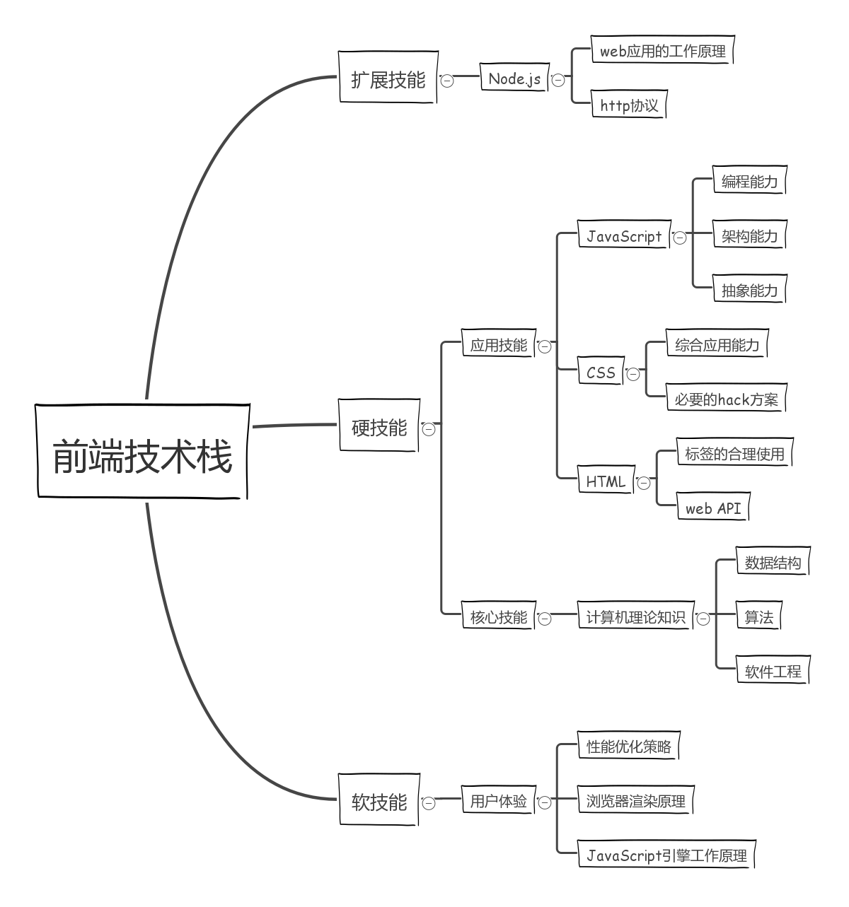 it工程師_it技術(shù)支持師的經(jīng)歷_it藍(lán)圖工程