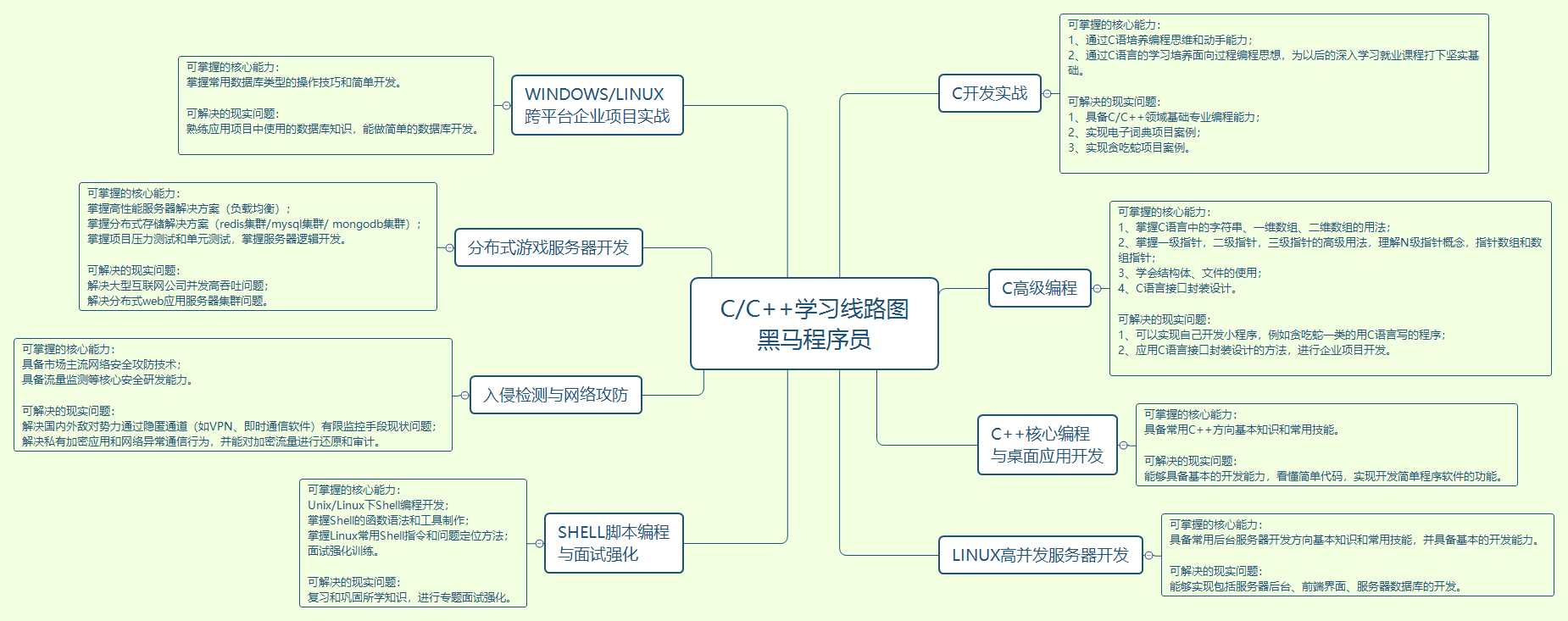 it工程師_it藍(lán)圖工程_it技術(shù)支持師的經(jīng)歷