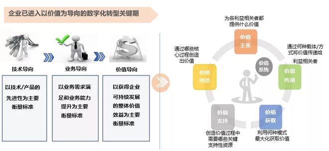 青島it外包_it技能外包_it外包