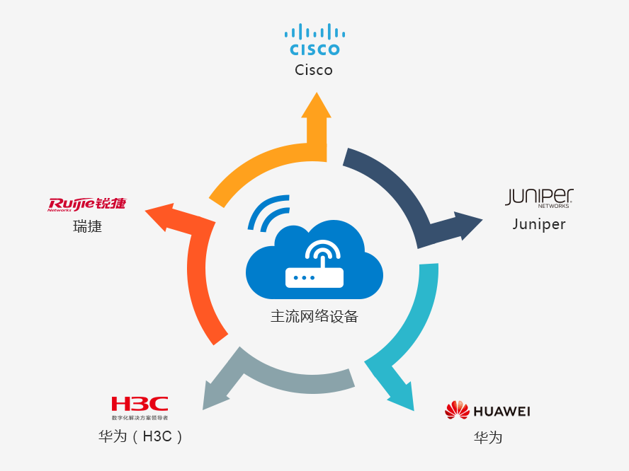 it運(yùn)維服務(wù)_運(yùn)維服務(wù)管理體系建設(shè)_服務(wù)器運(yùn)維技術(shù)