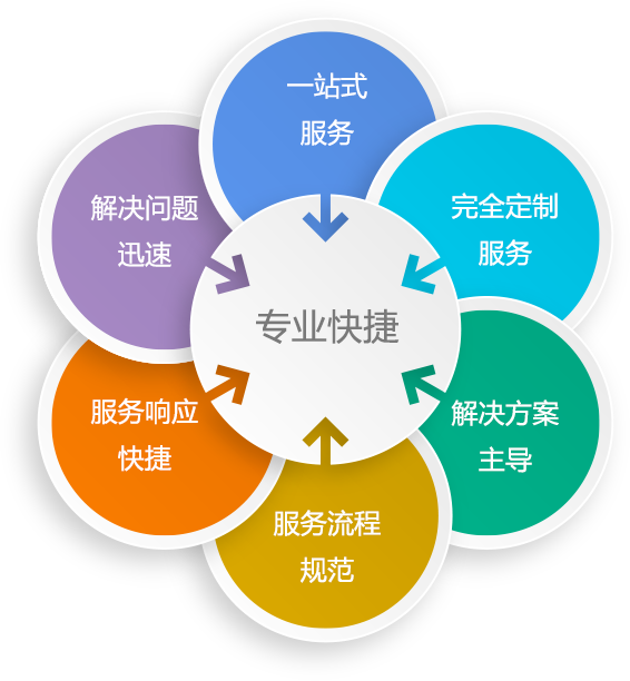 阿里外包運(yùn)維_pc運(yùn)維外包_廈門做運(yùn)維外包的公司