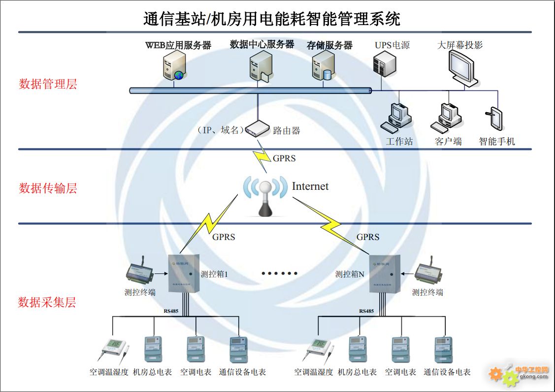 it信息運維_it運維管理_it運維