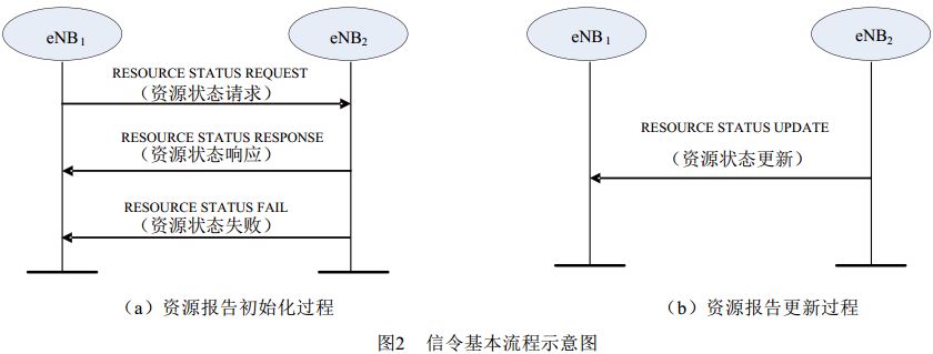 it技術(shù)人員