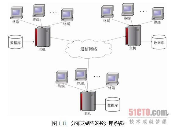 運維項目服務巡檢報告_服務器運維技術_聯通公司運維服務管控工作總結