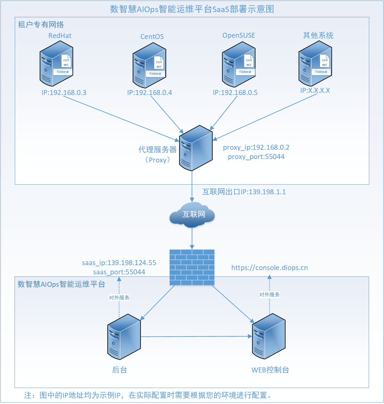 信息安全運維服務(wù)_應(yīng)急指揮系統(tǒng)運維服務(wù)_服務(wù)器運維技術(shù)