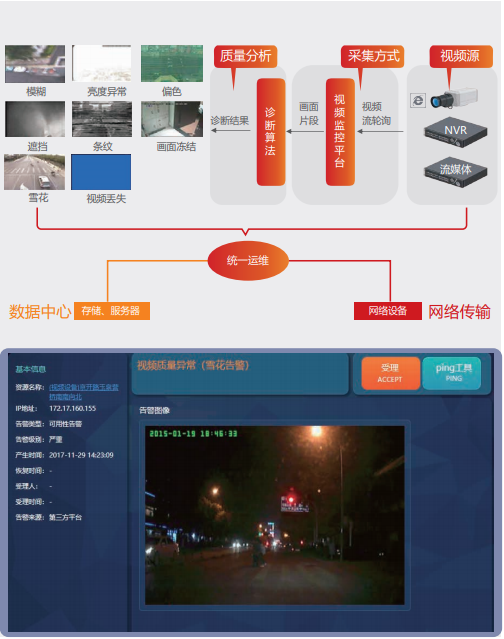 it運維_青島it外包運維服務_it運維管理系統