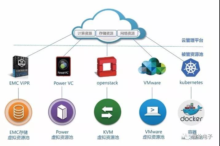 it職場模擬艙互聯網接入技術_it項目技術方案_it技術