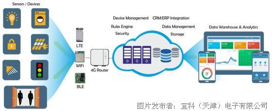 it技術_it項目技術方案_it職場模擬艙互聯網接入技術