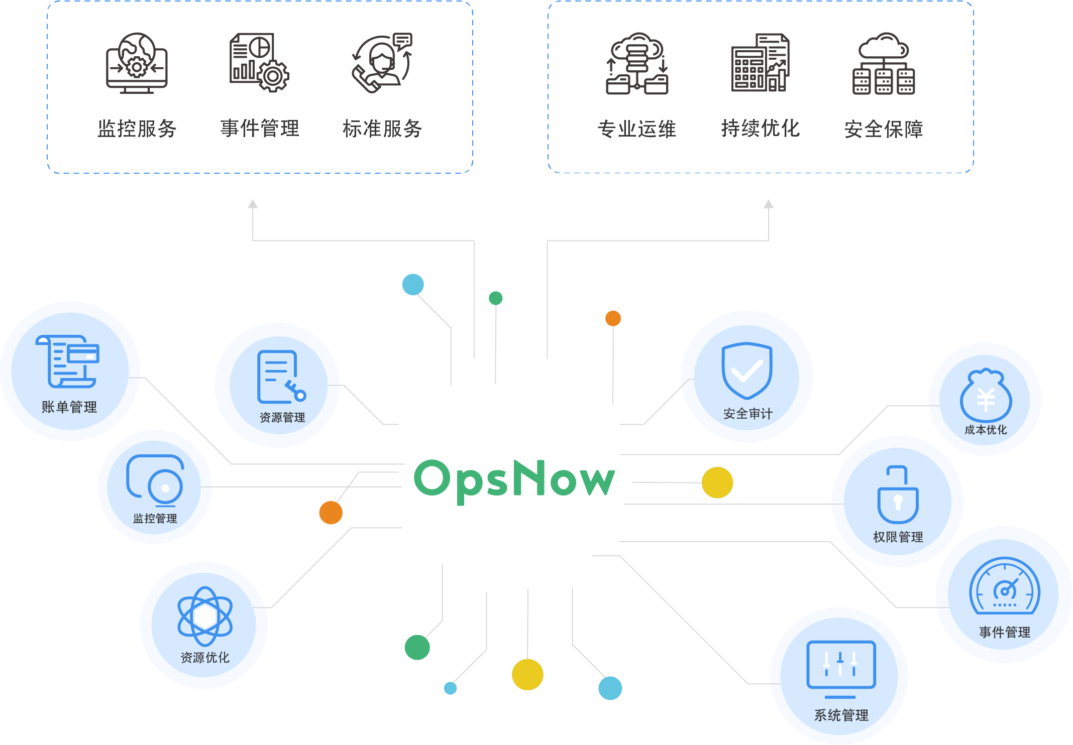 it運維技術_it技術支持和運維有區別嗎_it運維新技術