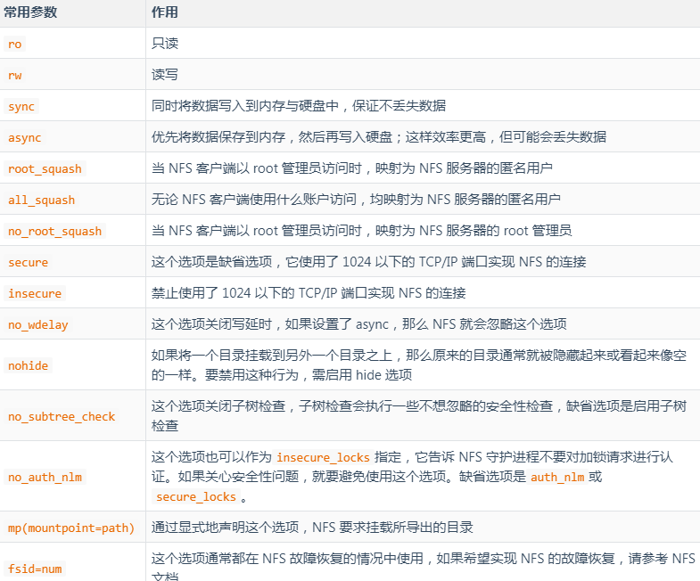 Linux 系統(tǒng)實戰(zhàn)之 部署 NFS 服務器