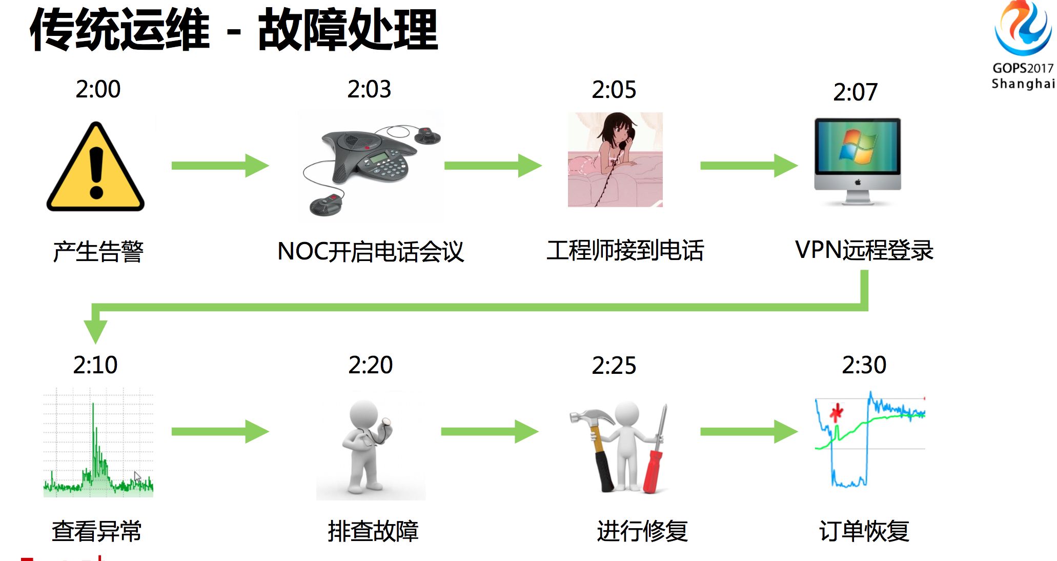 運維服務管理體系建設_服務器運維_運維服務管理體系建設方案