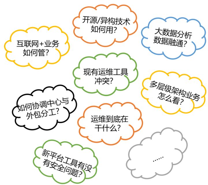 服務(wù)器運維外包_服務(wù)器運維外包_青島it外包運維服務(wù)