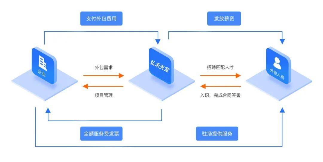 it技術(shù)外包_it技術(shù)宅技術(shù)_it技術(shù)包括哪些技術(shù)