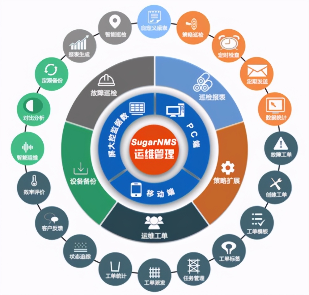 運維工程師必會Linux從0到1：安裝Linux操作系統(tǒng)及搭建服務器平臺