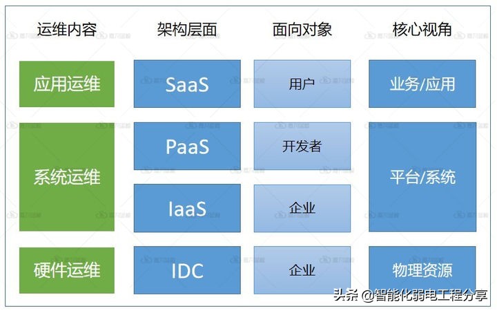 運維工程師必會Linux從0到1：安裝Linux操作系統(tǒng)及搭建服務器平臺