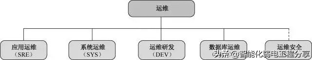 運維工程師必會Linux從0到1：安裝Linux操作系統(tǒng)及搭建服務器平臺