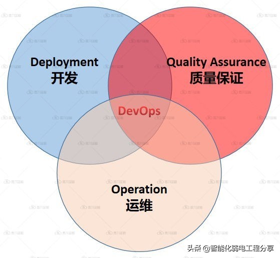 運維工程師必會Linux從0到1：安裝Linux操作系統(tǒng)及搭建服務器平臺