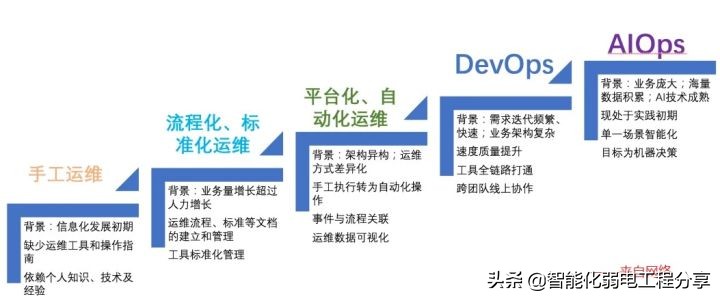 運維工程師必會Linux從0到1：安裝Linux操作系統(tǒng)及搭建服務器平臺