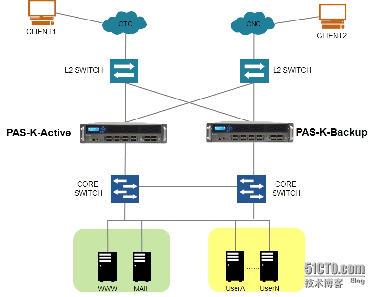 運(yùn)維服務(wù)管理體系_運(yùn)維服務(wù)_服務(wù)器運(yùn)維
