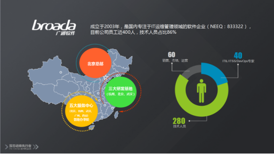 服務器運維_運維服務口號大全_現(xiàn)代化工程項目的運維服務模式