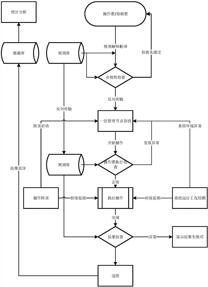 現(xiàn)代化工程項目的運維服務模式_運維服務口號大全_服務器運維