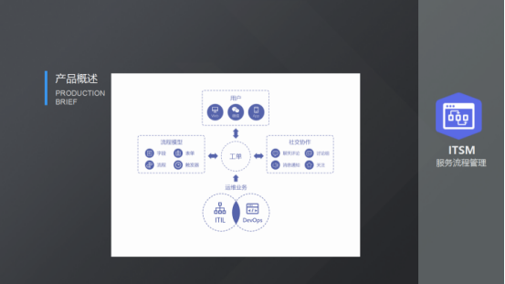 運維服務口號大全_現(xiàn)代化工程項目的運維服務模式_服務器運維