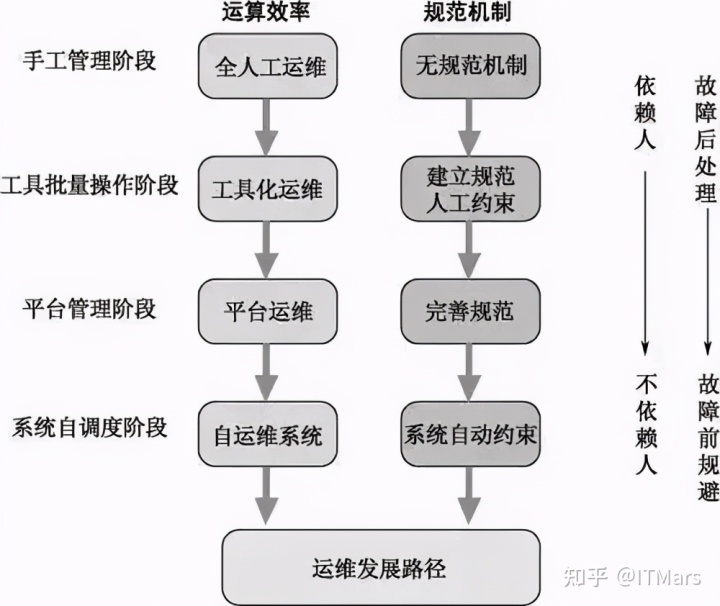 數(shù)據(jù)中心運(yùn)維服務(wù)解決方案_服務(wù)器運(yùn)維_運(yùn)維服務(wù)服務(wù)器網(wǎng)絡(luò)設(shè)備日常巡檢報(bào)告