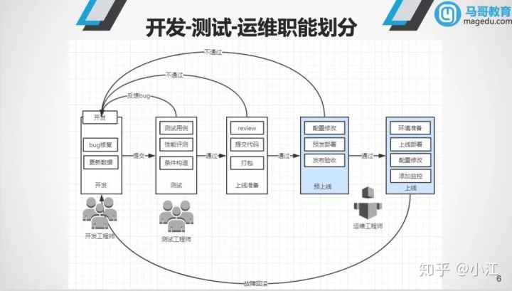 it運(yùn)維服務(wù)管理體系_服務(wù)器運(yùn)維技術(shù)_視頻會(huì)議系統(tǒng)運(yùn)維服務(wù)