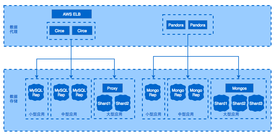華勝天成中國it服務峰會_it服務_小蟲it服務 酒店無線網絡覆蓋解決方案