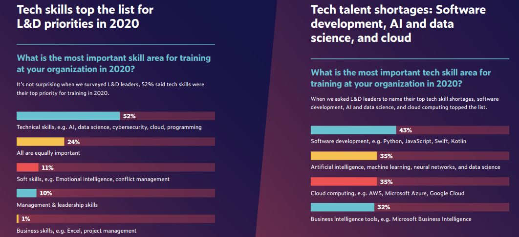 it技能_it技能學校好就業嗎_it技能學校