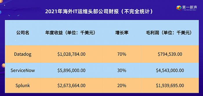 it 運維 管理_移動it運維_it運維技術