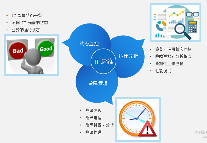 it運維技術(shù)_移動it運維_it運維服務(wù)管理
