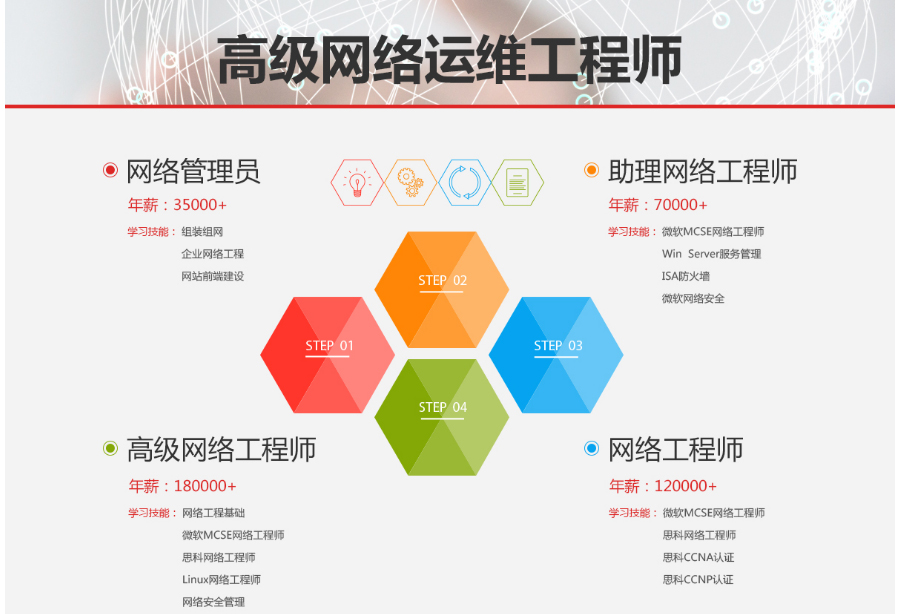 it專業linux系統網絡運維講師個人介紹_it運維技術_摩卡it運維管理 報價 軟件