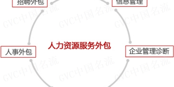 it外包公司_it外包公司盈利模式_在it外包公司