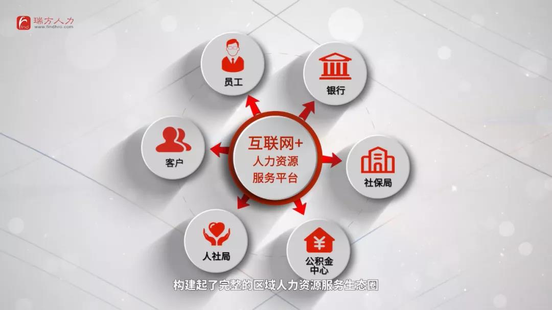 it外包維護方案_it技術(shù)外包_it外包市場分析及營銷模式探討