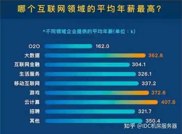 it人員的職業(yè)規(guī)劃_it技術人員_it人員好學嗎