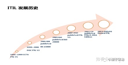 電商 供應(yīng)鏈金融 it咨詢(xún) 服務(wù) 公司_it服務(wù)_it服務(wù)預(yù)算和核算管理流程圖解